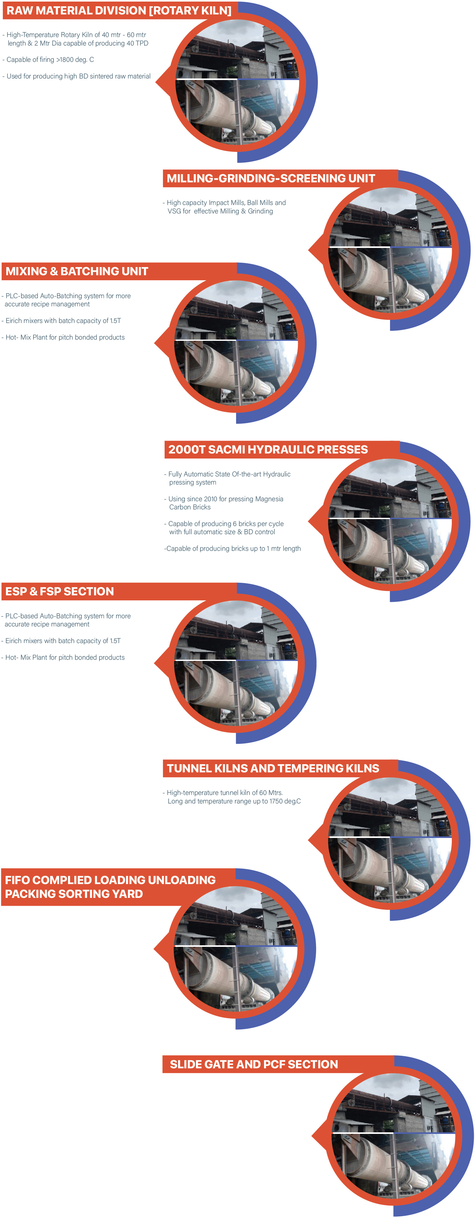 innovative refractory solutions
